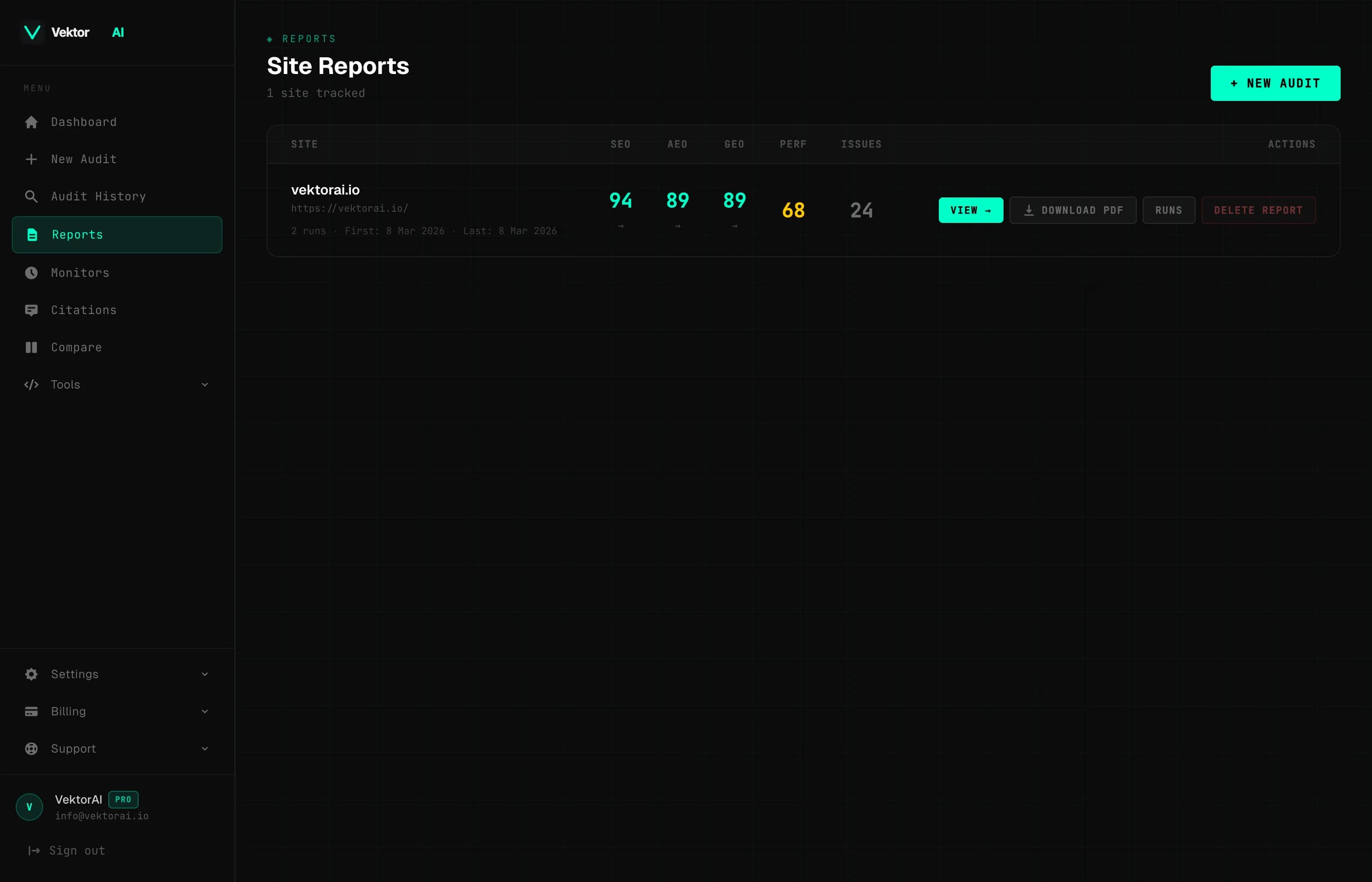 VektorAI Reports dashboard showing per-site score tracking and trend charts